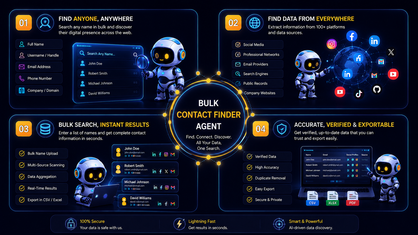 AI bulk contact finder workflow dashboard screenshot