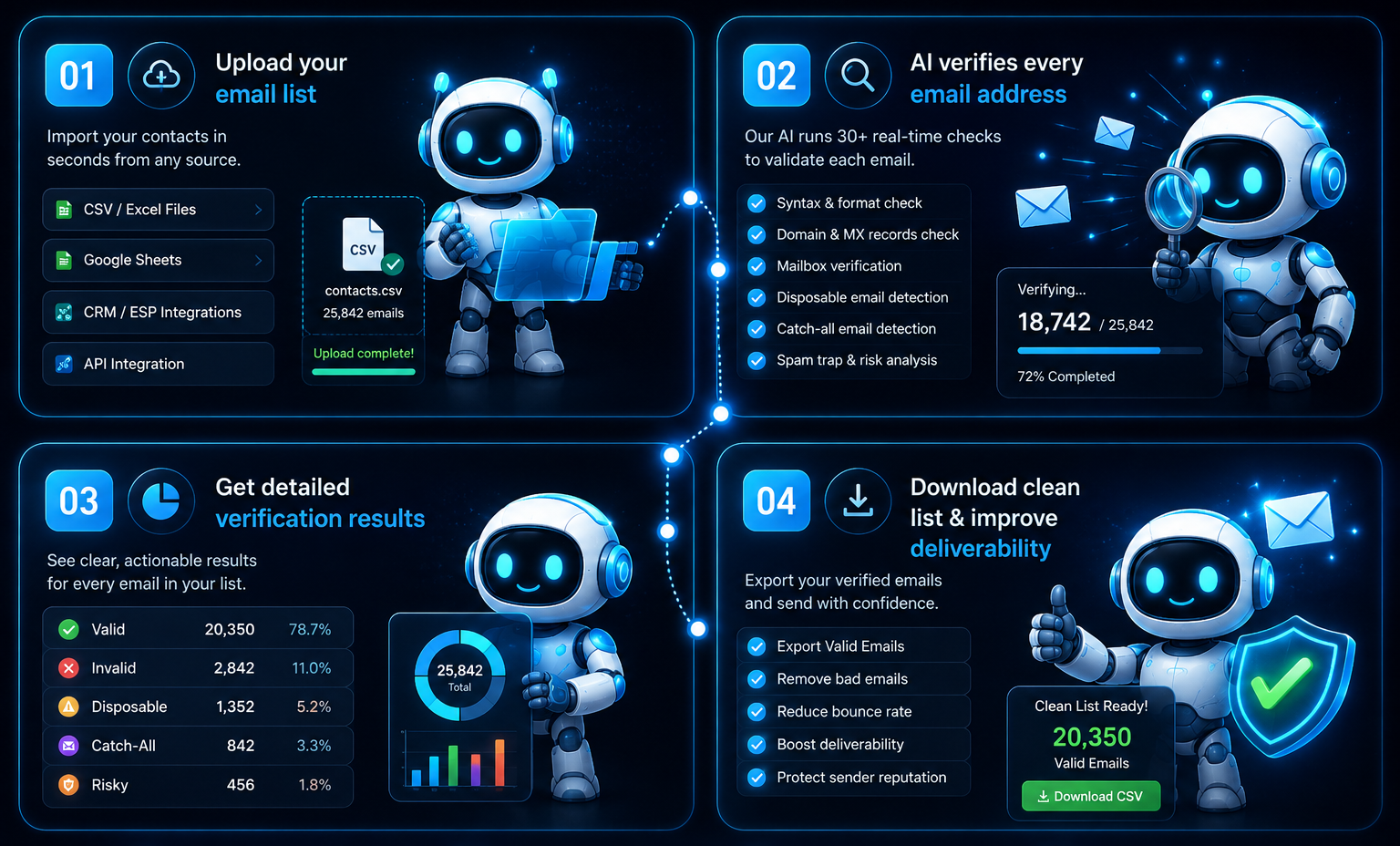 HR automation recruiter pipeline screen