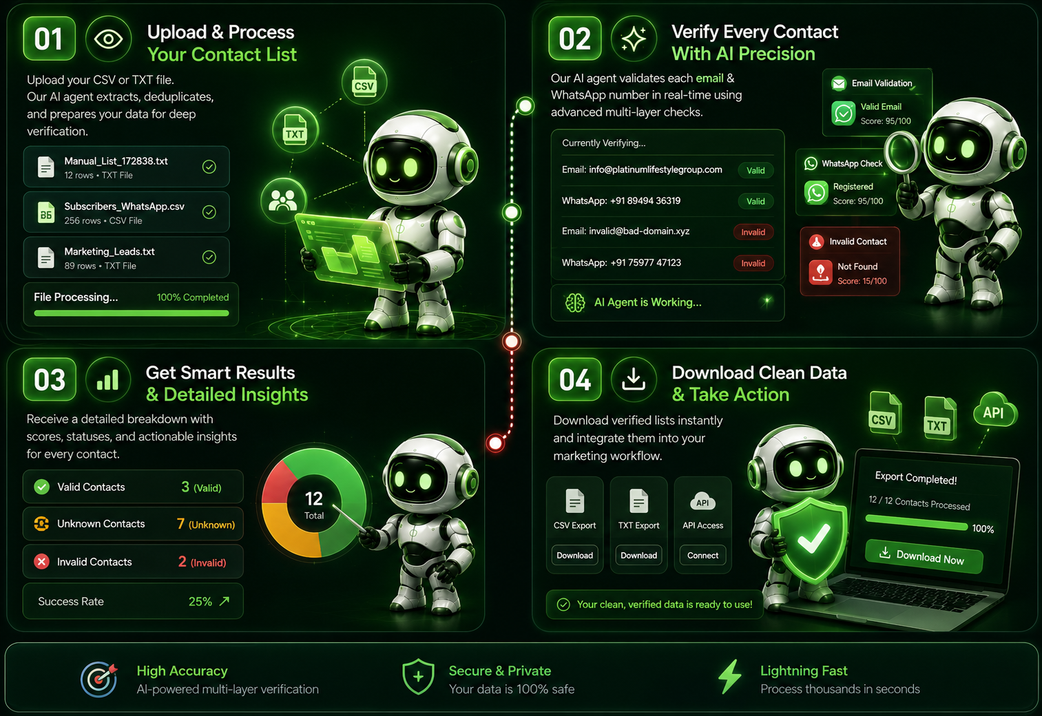 Chatbot AI dashboard screenshot