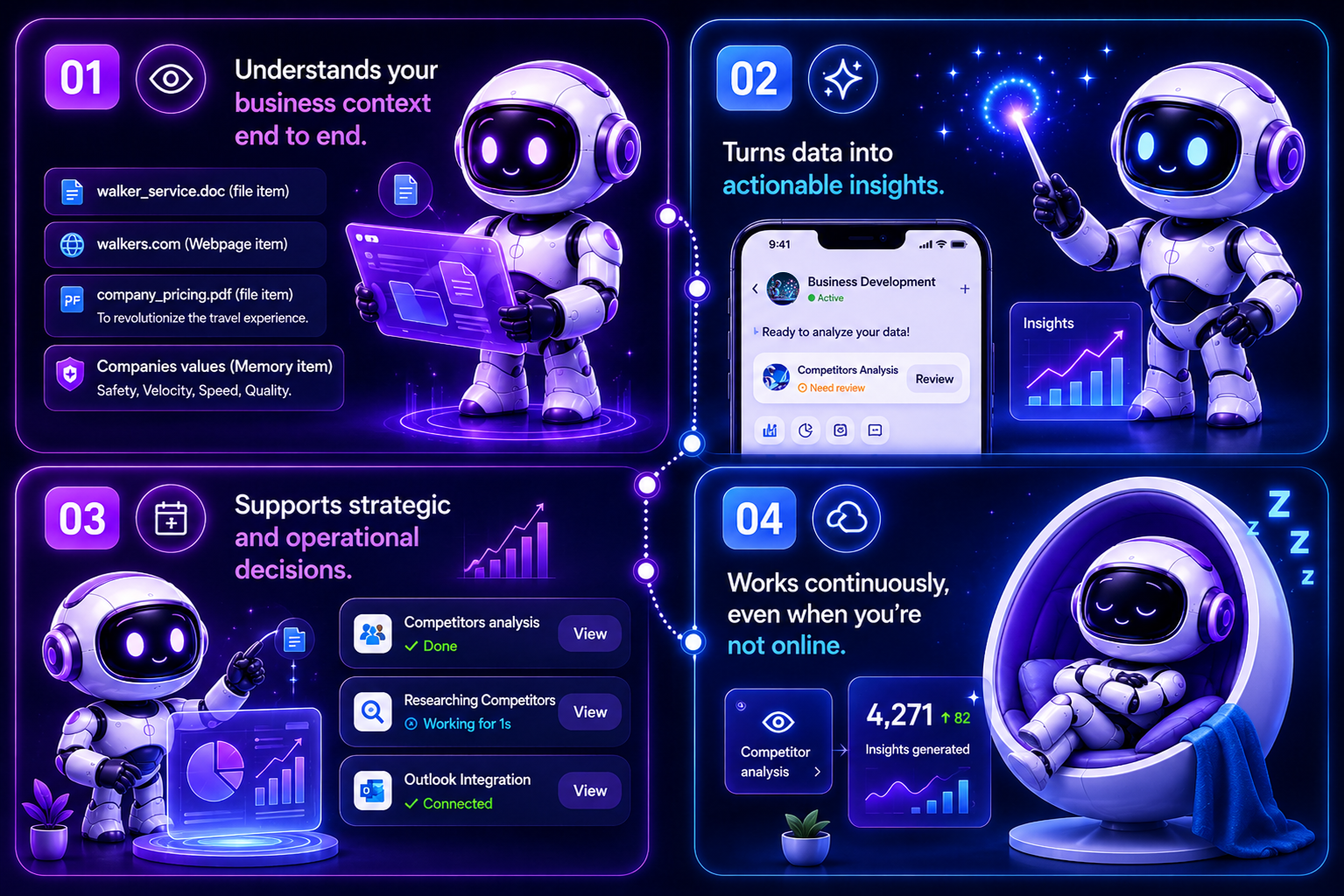 Chatbot AI dashboard screenshot