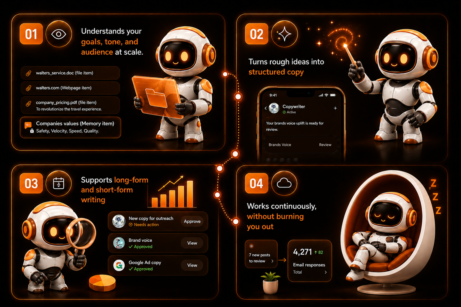 Chatbot AI dashboard screenshot