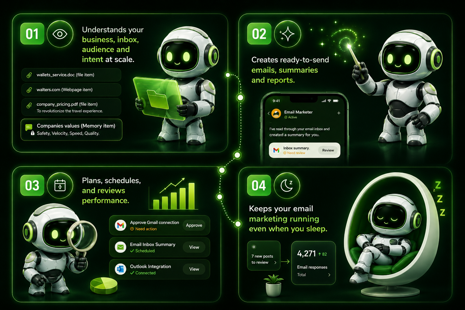 Chatbot AI dashboard screenshot