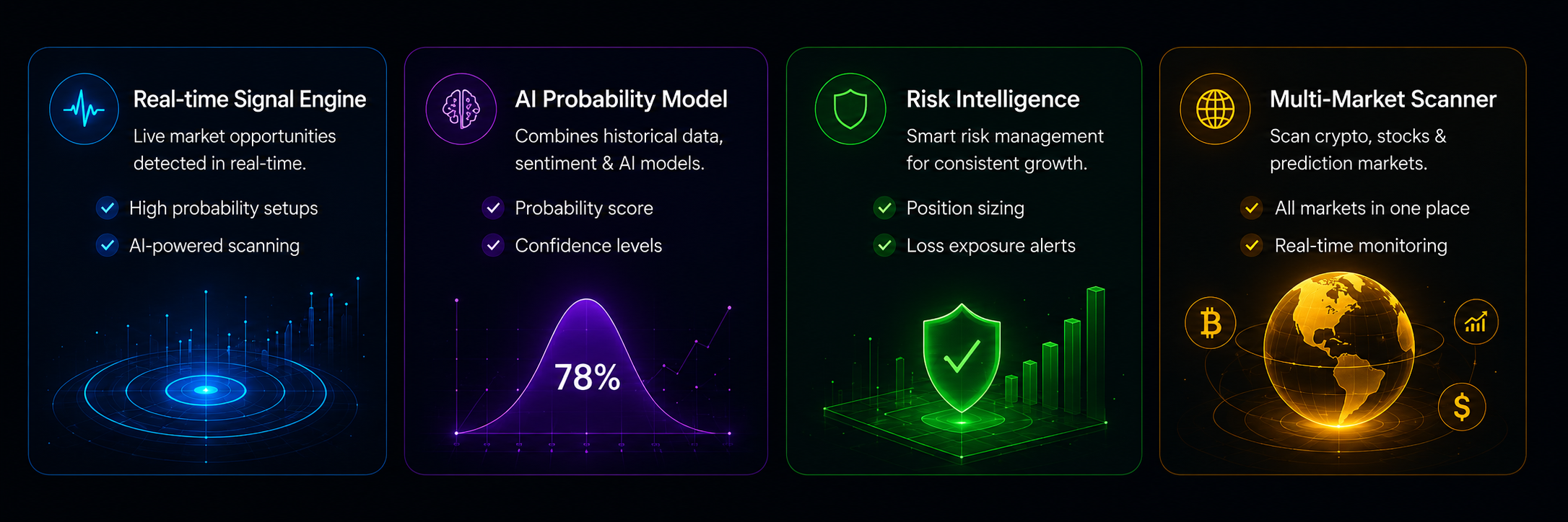 Predictive AI dashboard showing live market probability insights