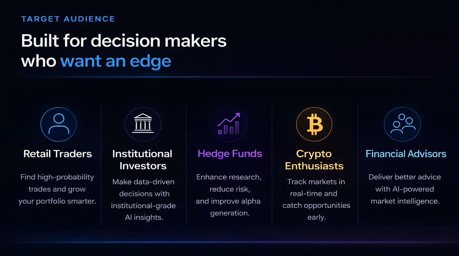 Predictive AI dashboard showing live market probability insights
