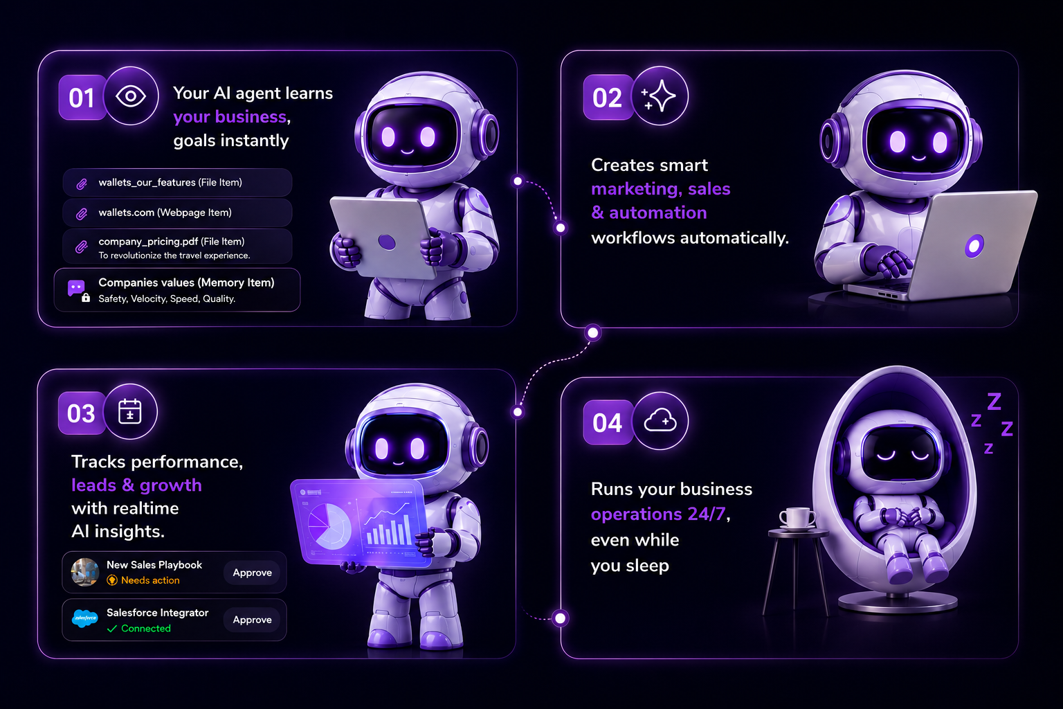 Lead generation workflow screen from Link Agent AI dashboard